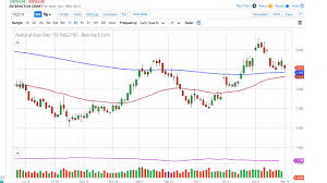 Natural Gas Technical Analysis For November 19 2019 By Fxempire