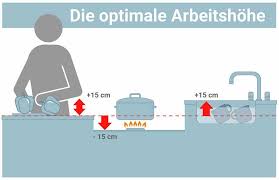 Für die gewählten filter haben wir derzeit leider nichts im angebot. Die Perfekte Arbeitshohe Die Einbaukuche Ergonomisch Gestalten