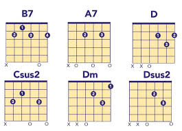 There is something special about easy acoustic guitar songs for beginners. Easy Acoustic Rock Songs 4 Songs For Acoustic Guitar