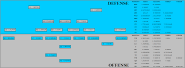 panthers depth chart in formation panthers