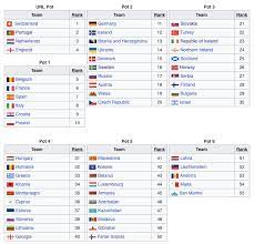 I skipped five seasons to get to euro 2020! Euro 2020 Qualifying All Products Are Discounted Cheaper Than Retail Price Free Delivery Returns Off 69