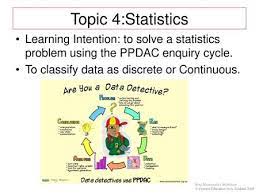 Part 1 of statistical investigations, introduction to the ppdac cycle, posing investigative questions and writing descriptions for summary and comparison investigative questions. Ppdac Cycle Ppt Video Online Download