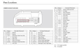 2013 Honda Accord Fuse Box Wiring Diagrams