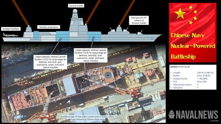 New Super-Battleship Under Construction In China - Naval News