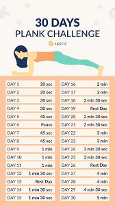 Wer macht mit, bei der 30 tage plank challenge? 30 Days Plank Challenge For A Strong Core In 2021 Plank Challenge 30 Day Plank Challenge 30 Day Plank