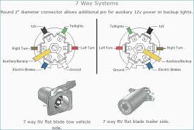 How to make adapter so freightliner w 7. 7 Wire Trailer Wiring Diagram Chevy Truck Wiring Diagram Rows Parched Rotation Parched Rotation Kosmein It