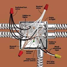 Mar 25, 2020kitchen gfci wiring diagram wiring diagram 240 volt gfci credit: How To Install Under Cabinet Lighting In Your Kitchen Diy