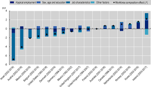 Whether the company is private or public Collective Bargaining Systems And Workers Voice Arrangements In Oecd Countries Negotiating Our Way Up Collective Bargaining In A Changing World Of Work Oecd Ilibrary