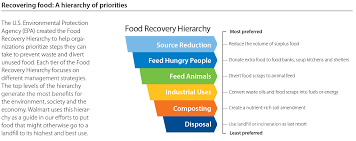 moving toward a zero waste future