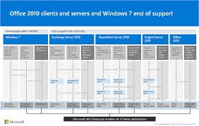 Microsoft 365 Enterprise Overview Microsoft 365 Enterprise