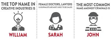 Juan is among the top names for boys in the u.s., reflecting the spanish name for john rather than a chinese name for girls. A Name For Success Our Latest Research Reveals The Importance Of A Name My Nametags