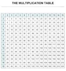 Blank Multiplication Charts Charleskalajian Com