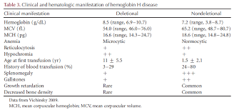 We did not find results for: Phresh Background Data Alpha Thalassemia And Hemoglobin H In California Thalassemia Com