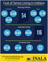 Paying For Assisted Living Indiana Assisted Living Association