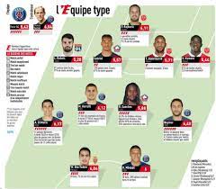 Relembre a conquista do tri do interporto em cima do tec Jornal Escala Selecao Da Temporada Do Campeonato Frances Com Neymar E Gabriel Do Lille Futebol Frances Ge