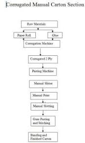 What Is Fully Automatic Corrugated Box Making Machine