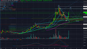 ravencoin chart update steemit