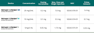 Nutropin Aq Somatropin Injection For Subcutaneous Use