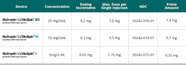 nutropin aq somatropin injection for subcutaneous use