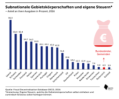 Die marktkapitalisierung von ethereum steht laut coinmarketcap heute bei nur rund 12 milliarden euro. Wer Wie Viel Selbst An Steuern Einhebt Agenda Austria
