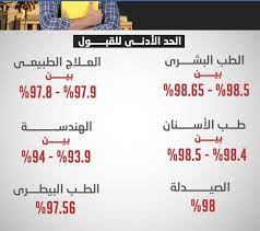 رابط نتيجه الثانوية العامة 2020 اليوم السابع youm7 حيث قام وزير التربية والتعليم بالأشراف على اللجان الخاصة بطلاب الثانوية العامة للتأكد من التباعد الاجتماعي للحفاظ على صحة جميع الطلاب والطالبات في ظل هذه الأزمة، وأكد الامتحانات قام الطلاب بأدائها بدون. ØªÙˆÙ‚Ø¹Ø§Øª ØªÙ†Ø³ÙŠÙ‚ Ø§Ù„Ù…Ø±Ø­Ù„Ø© Ø§Ù„Ø§ÙˆÙ„ÙŠ Ù„Ù„Ø«Ø§Ù†ÙˆÙŠØ© Ø§Ù„Ø¹Ø§Ù…Ø© 2020 Ù…Ù† Ù…ÙˆÙ‚Ø¹ Ø§Ù„ÙŠÙˆÙ… Ø§Ù„Ø³Ø§Ø¨Ø¹