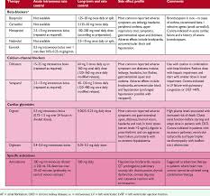 Image result for Atrial Fibrillation Rate Control