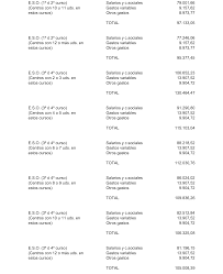 Benvinguts a la pàgina oficial de la generalitat. Boe Es Boe A 2010 1280 Ley 13 2009 De 29 De Diciembre De Presupuestos De La Generalitat Para El Ejercicio 2010