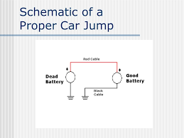 It's simple to use and comes with safe connect clamps, which provide an extra level of safety assurance. Class Discussion Item 2 1 Proper Car Jump Start Schematic Of A Proper Car Jump Ppt Download