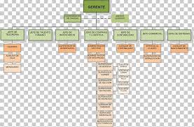 Clothing Shop Organizational Chart Empresa Supermarket Png