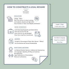 How To Construct A Legal Resume Https Bit Ly 2ze7vit What I Have Learned Education College Career Advice