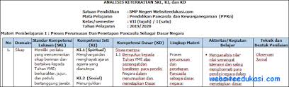Kompetensi dasar berisi sejumlah kemampuan yang harus dikuasai peserta didik dalam mata pelajaran tertentu, sebagai rujukan penyusunan indikator kompetensi dalam suatu pelajaran. Analisis Skl Ki Kd Pkn Kelas 7 Kurikulum 2013 Revisi Terbaru Berbagi Jawaban 4