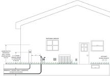 Meter Installation Guidelines | We Energies