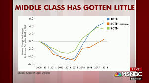 steve rattner fact checks trumps economic claims