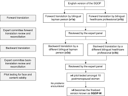 The latter is also, as of may 2019, the. Cross Cultural Adaptation And Validation Of The Sqop M Ppa Ppa
