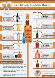 The whiskey with lemon juice and simple syrup—not bottled sour mix. Low Calorie Alcoholic Drinks Infographic Low Calorie Alcoholic Drinks Alcoholic Drinks Alcohol Calories