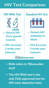 They do not however last for many weeks or months. Pin On Std In United States