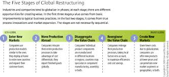 Beyond Offshoring Assess Your Company S Global Potential