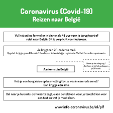 Worldcoronavirus monitor live coronavirus news and statistics with tracking, updates, symptoms and latest information on the latest coronavirus cases, deaths, recovered and more for each country. Consulate General Of Belgium In Istanbul If You Return To Belgium After More Than 48 Hours Abroad Fill Out The Online Form From August 1st Https Travel Info Coronavirus Be Fr Public Health Passenger Locator Form You Will Be Informed If