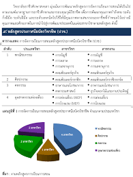 ม ศว คณะ วิศวะ มี สาขา อะไร บ้าง