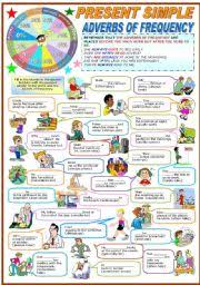 What are 10 examples of adverbs of frequency? English Exercises Adverbs Of Frequency