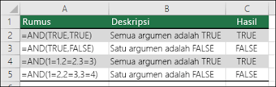 Fungsi biasanya akan mengembalikan sebuah nilai dari hasil prosesnya. And Fungsi And Dukungan Office