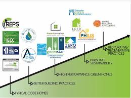 This will help optimize the indoor air. Making Sense Of Greenhome Certifications And Labels 101 Greenhome Institute