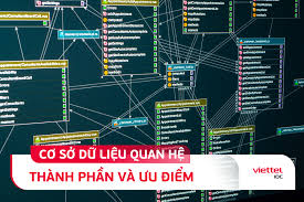 Cơ sở dữ liệu quan hệ là gì? Khác gì cơ sở dữ liệu phi quan hệ?