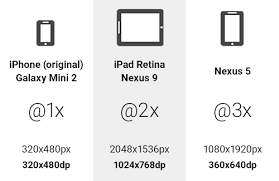 a better way to design for retina in photoshop smashing