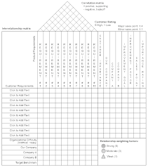 house of quality matrix software get free templates for