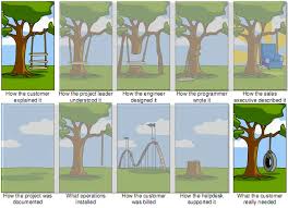 The Parable Of The Tire Swing Why The Customer Is Not Always Right Tire swings and tree swings hand painted and customized. tire swing why the customer
