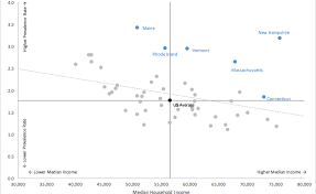 excel scatterplot with custom annotation policy viz