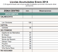 El plan de desarrollo local ''kennedy ejemplo para todos localidad ejemplo para todos, tiene pensado mejorar las condiciones de vida de los habitantes de la localidad, en busca de. Tutorial Tableau Public Cuanto Llovio En Cordoba En Lo Que Va Del Ano Taller De Periodismo De Datos