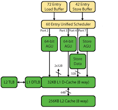 Asic Design The Ultimate Guide Anysilicon