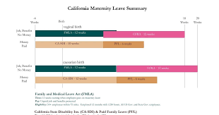 people think our lives are fascinating california maternity